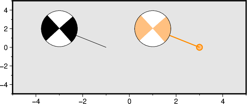 focal mechanisms